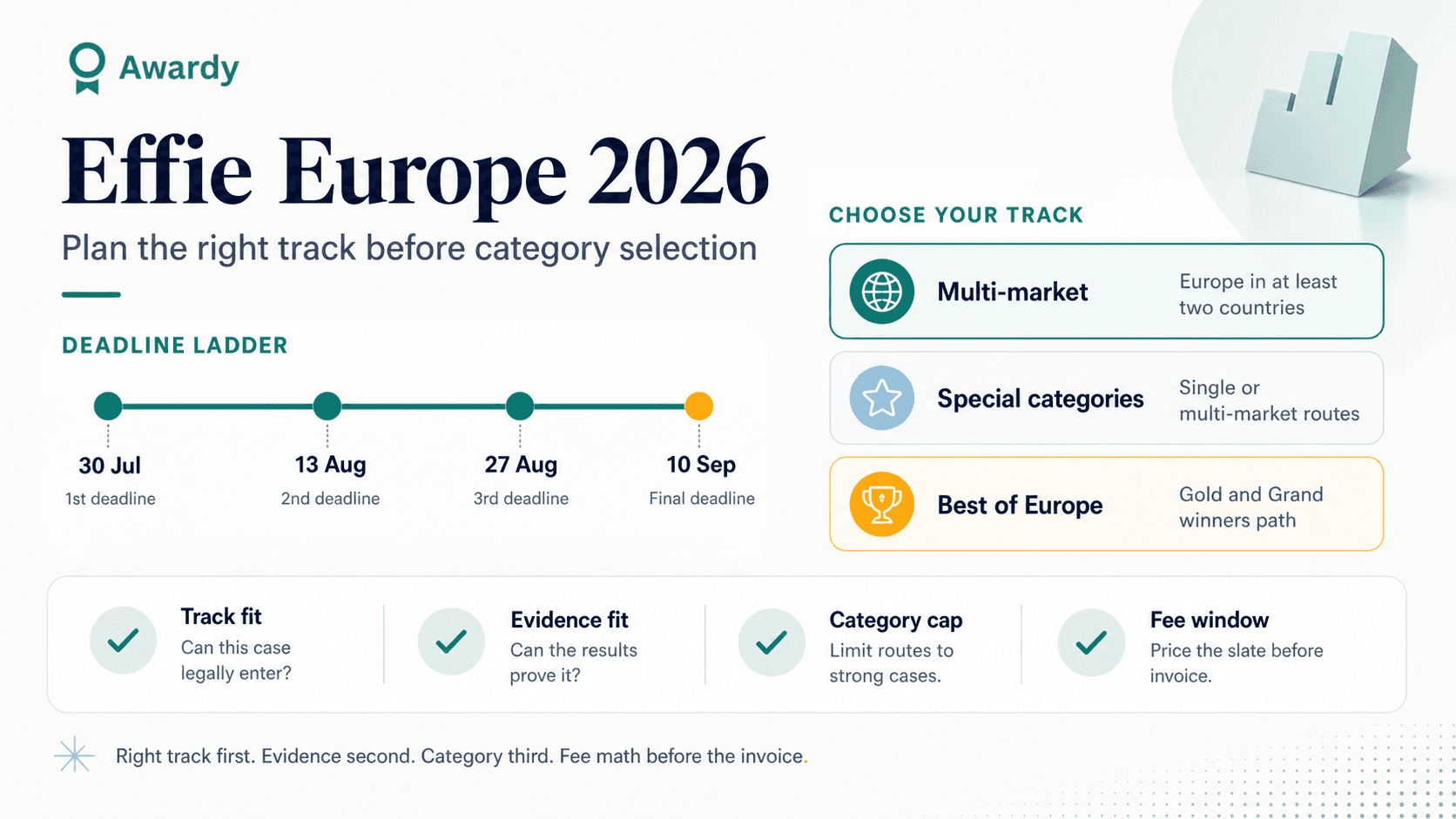 Effie Awards Europe 2026 official logo artwork for Awardy's practical entry guide.