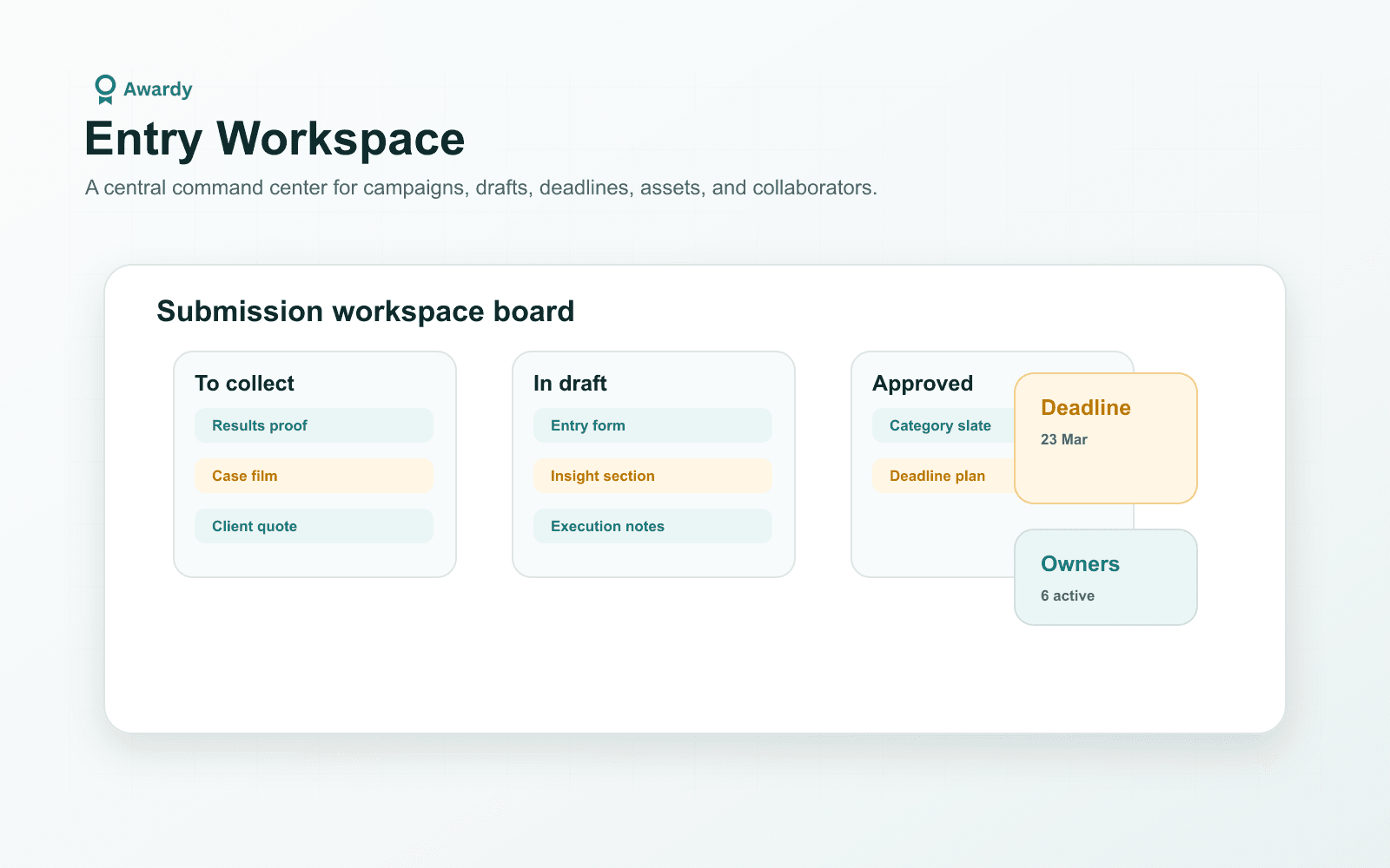 Entry workspace board showing award submission tasks to collect, in draft, and approved, with deadline and owner indicators.