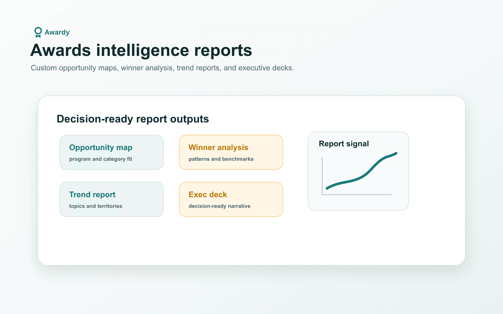 Awards intelligence report visual showing opportunity maps, winner analysis, trend reports, executive decks, and report signal charts.